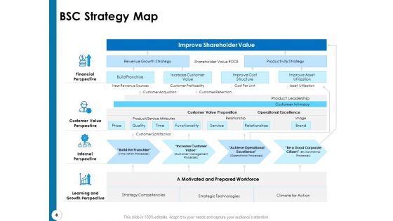 Strategy Execution And The Balanced Scorecard Ppt PowerPoint Presentation Complete Deck With Slides