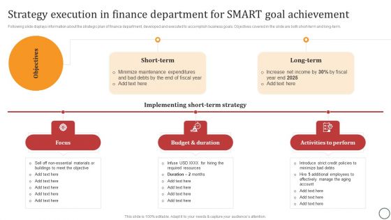 Strategy Execution In Finance Department For SMART Goal Achievement Slides PDF