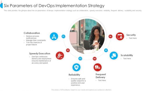 Strategy For Devops Designing And Execution In Company IT Ppt PowerPoint Presentation Complete Deck With Slides