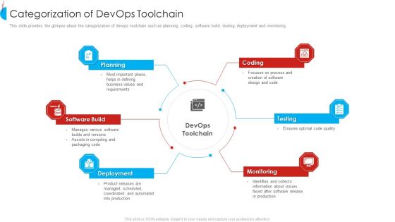 Strategy For Devops Designing And Execution In Company IT Ppt PowerPoint Presentation Complete Deck With Slides