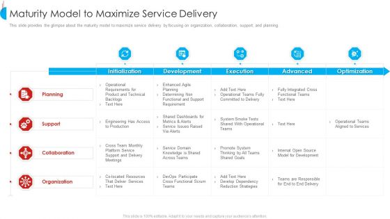 Strategy For Devops Designing And Execution In Company IT Ppt PowerPoint Presentation Complete Deck With Slides