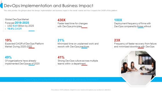 Strategy For Devops Designing And Execution In Company IT Ppt PowerPoint Presentation Complete Deck With Slides