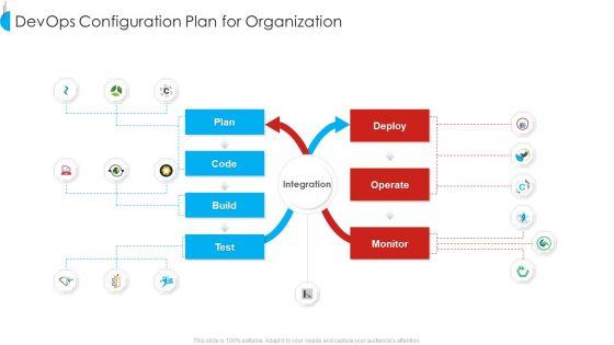 Strategy For Devops Designing And Execution In Company IT Ppt PowerPoint Presentation Complete Deck With Slides