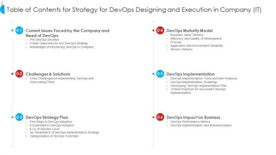 Strategy For Devops Designing And Execution In Company IT Ppt PowerPoint Presentation Complete Deck With Slides