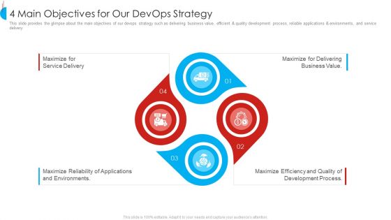 Strategy For Devops Designing And Execution In Company IT Ppt PowerPoint Presentation Complete Deck With Slides