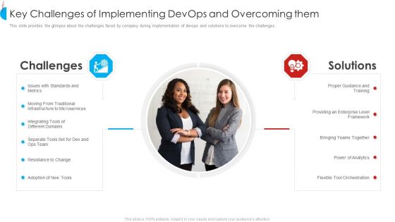 Strategy For Devops Designing And Execution In Company IT Ppt PowerPoint Presentation Complete Deck With Slides