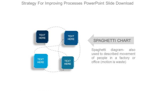 Strategy For Improving Processes Powerpoint Slide Download