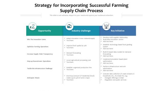 Strategy For Incorporating Successful Farming Supply Chain Process Ppt PowerPoint Presentation Slides Professional PDF