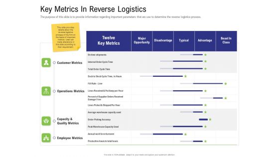 Strategy For Managing Ecommerce Returns Key Metrics In Reverse Logistics Information PDF Strategy For Managing Ecommerce Returns Key Metrics In Reverse Logistics Information PDF