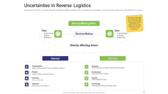 Strategy For Managing Ecommerce Returns Ppt PowerPoint Presentation Complete Deck With Slides