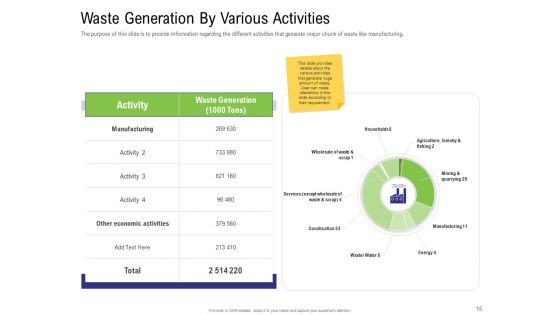 Strategy For Managing Ecommerce Returns Ppt PowerPoint Presentation Complete Deck With Slides