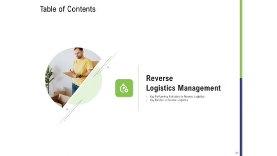 Strategy For Managing Ecommerce Returns Ppt PowerPoint Presentation Complete Deck With Slides