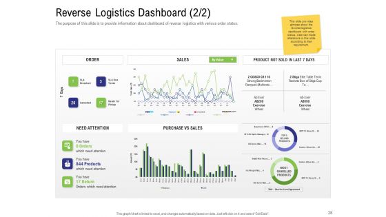 Strategy For Managing Ecommerce Returns Ppt PowerPoint Presentation Complete Deck With Slides