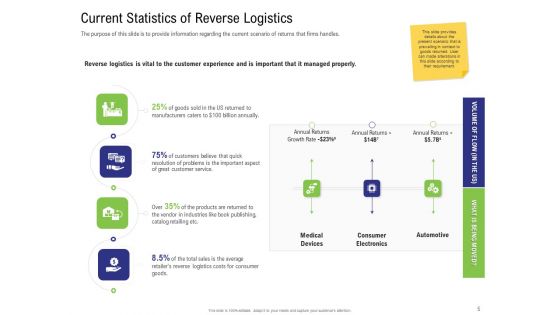Strategy For Managing Ecommerce Returns Ppt PowerPoint Presentation Complete Deck With Slides