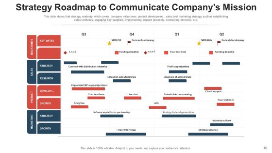 Strategy For Objective Develop Execution Ppt PowerPoint Presentation Complete Deck With Slides