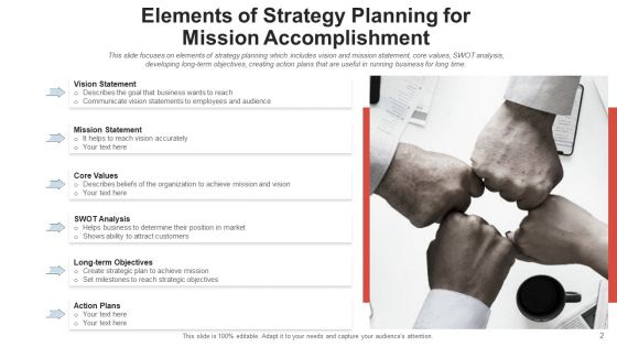 Strategy For Objective Develop Execution Ppt PowerPoint Presentation Complete Deck With Slides
