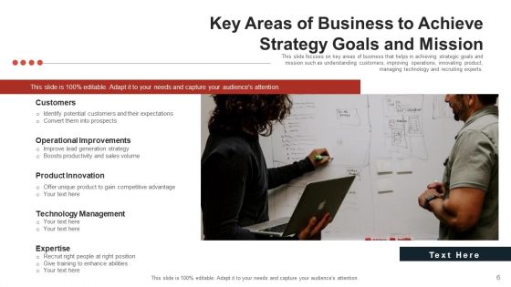Strategy For Objective Develop Execution Ppt PowerPoint Presentation Complete Deck With Slides