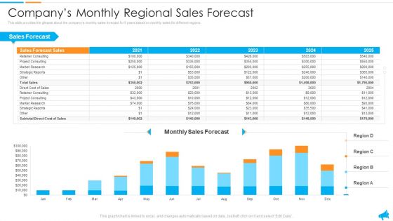 Strategy For Regional Economic Progress Outlining Companys Monthly Regional Sales Forecast Icons PDF