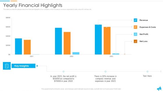 Strategy For Regional Economic Progress Outlining Ppt PowerPoint Presentation Complete With Slides