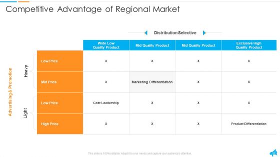 Strategy For Regional Economic Progress Outlining Ppt PowerPoint Presentation Complete With Slides