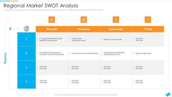 Strategy For Regional Economic Progress Outlining Regional Market Swot Analysis Structure PDF