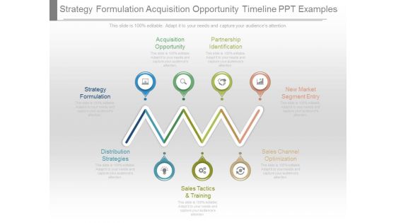 Strategy Formulation Acquisition Opportunity Timeline Ppt Examples