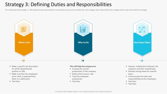 Strategy Growth Defining Duties And Responsibilities Icons PDF