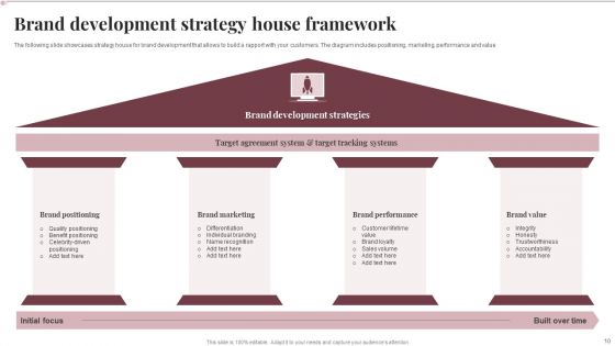 Strategy House Framework Ppt PowerPoint Presentation Complete With Slides