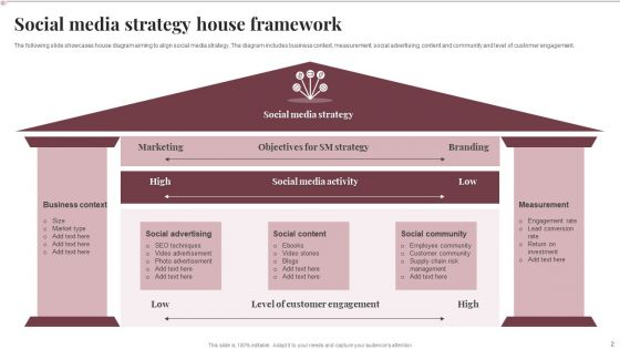 Strategy House Framework Ppt PowerPoint Presentation Complete With Slides