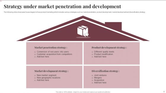 Strategy House Framework Ppt PowerPoint Presentation Complete With Slides