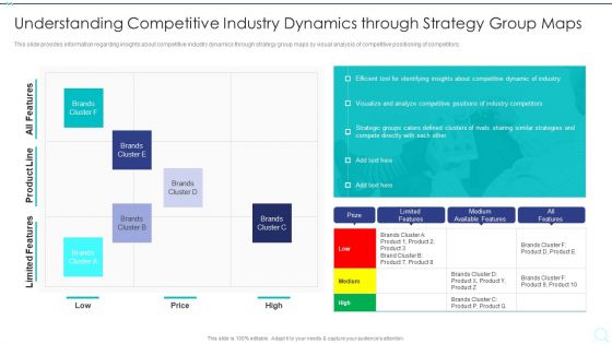 Strategy Implementation Playbook Understanding Competitive Industry Formats PDF