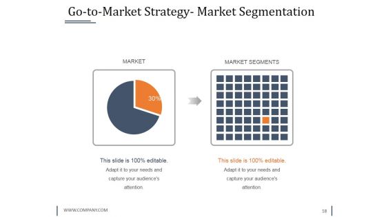 Strategy Innovation Fund Pre Proposal Ppt PowerPoint Presentation Complete Deck With Slides