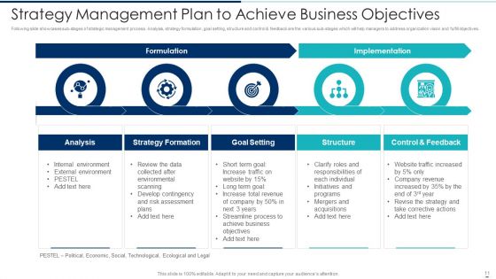 Strategy Management Plan Ppt PowerPoint Presentation Complete Deck With Slides