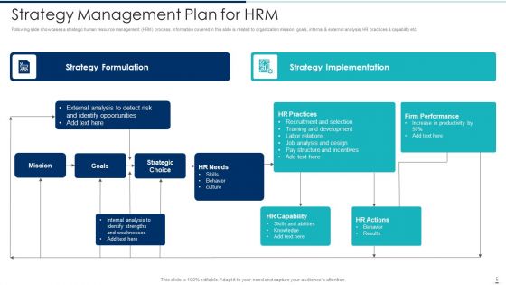Strategy Management Plan Ppt PowerPoint Presentation Complete Deck With Slides