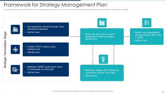 Strategy Management Plan Ppt PowerPoint Presentation Complete Deck With Slides