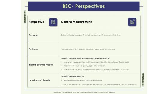 Strategy Map BSC Perspectives Ppt Icon Inspiration PDF