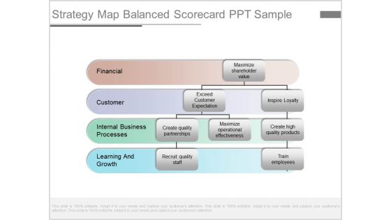 Strategy Map Balanced Scorecard Ppt Sample