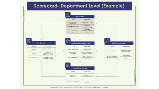 Strategy Map Scorecard Department Level Example Ppt Icon Picture PDF