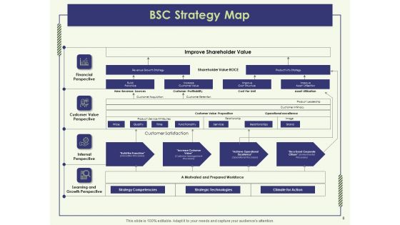 Strategy Map Template Ppt PowerPoint Presentation Complete Deck With Slides