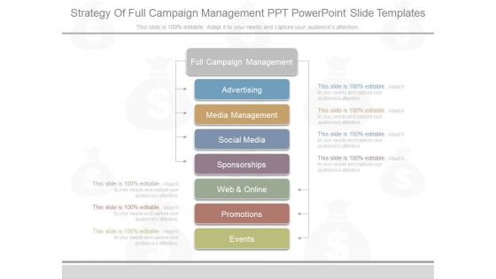 Strategy Of Full Campaign Management Ppt Powerpoint Slide Templates