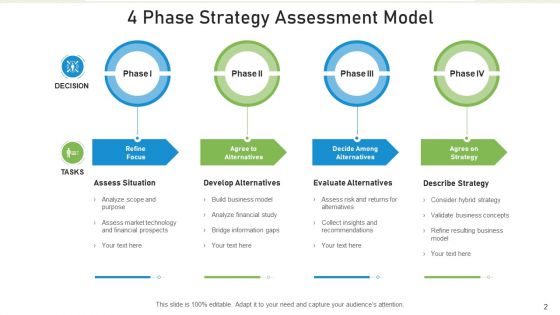 Strategy Outline Process Improvement Ppt PowerPoint Presentation Complete Deck With Slides