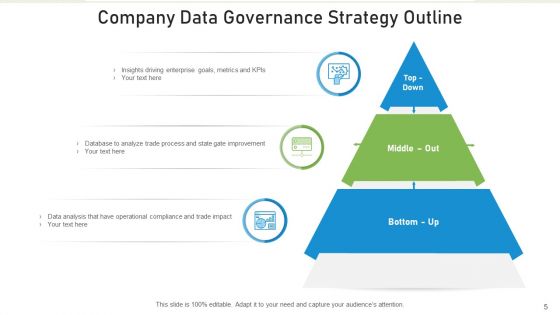 Strategy Outline Process Improvement Ppt PowerPoint Presentation Complete Deck With Slides