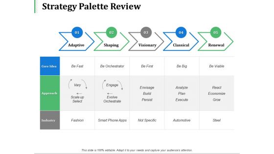 Strategy Palette Review Ppt PowerPoint Presentation Styles Template