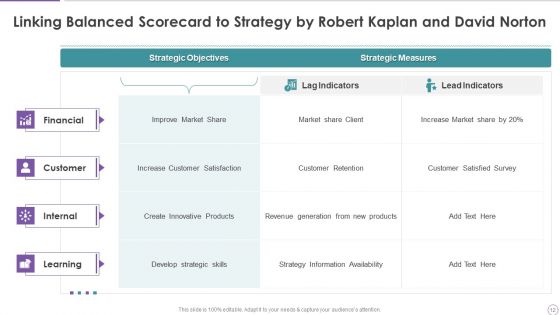 Strategy Performance Management Tool Ppt PowerPoint Presentation Complete With Slides