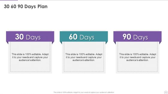 Strategy Performance Management Tool Ppt PowerPoint Presentation Complete With Slides