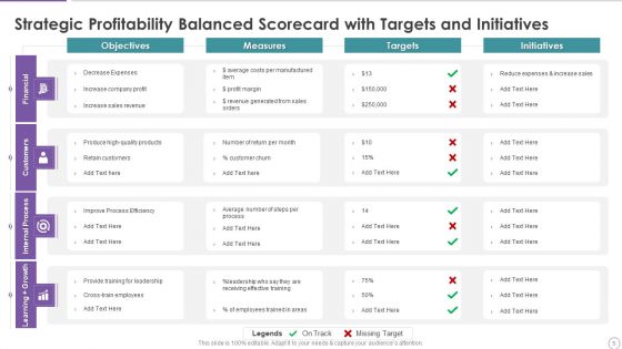 Strategy Performance Management Tool Ppt PowerPoint Presentation Complete With Slides