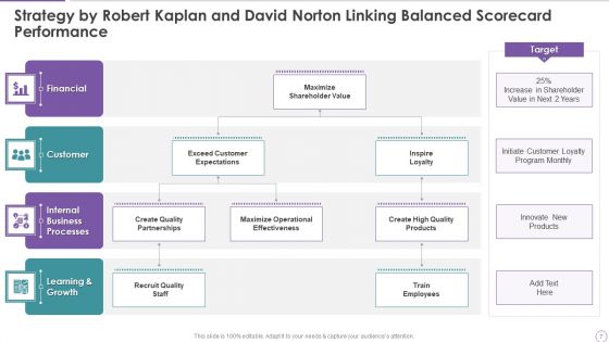 Strategy Performance Management Tool Ppt PowerPoint Presentation Complete With Slides