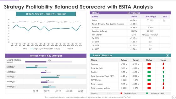 Strategy Performance Management Tool Ppt PowerPoint Presentation Complete With Slides