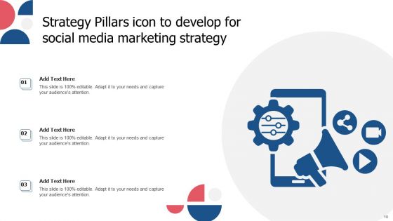 Strategy Pillars For Content Ppt PowerPoint Presentation Complete Deck With Slides