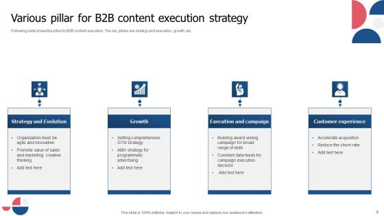 Strategy Pillars For Content Ppt PowerPoint Presentation Complete Deck With Slides